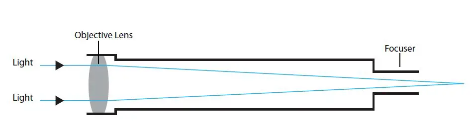 NATIONAL-GEOGRAPHIC-RT70400-70mm-Reflector-Telescope-with-Panhandle-Mount-fig11