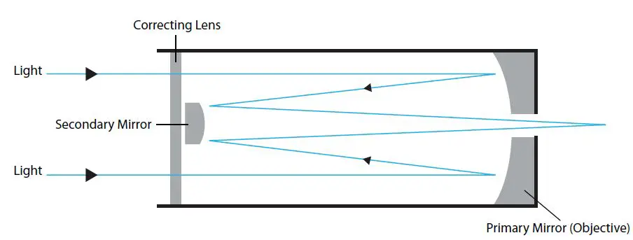 NATIONAL-GEOGRAPHIC-RT70400-70mm-Reflector-Telescope-with-Panhandle-Mount-fig1NATIONAL-GEOGRAPHIC-RT70400-70mm-Reflector-Telescope-with-Panhandle-Mount-fig12