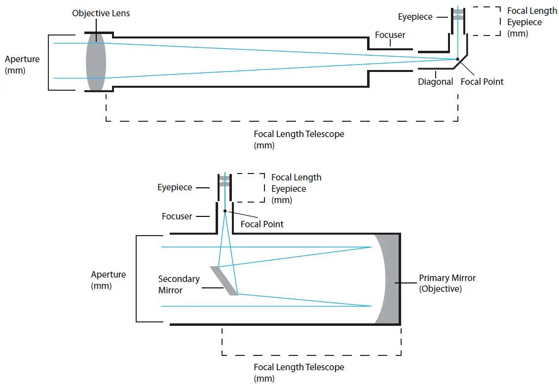 NATIONAL-GEOGRAPHIC-RT70400-70mm-Reflector-Telescope-with-Panhandle-Mount-fig13
