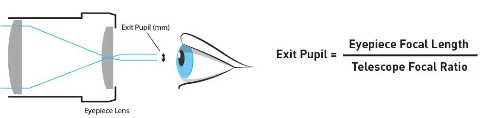 NATIONAL-GEOGRAPHIC-RT70400-70mm-Reflector-Telescope-with-Panhandle-Mount-fig17