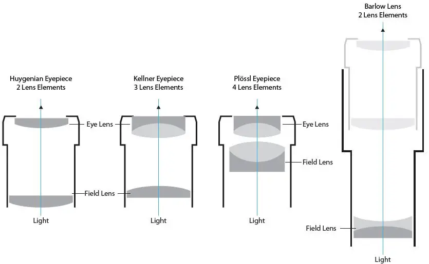 NATIONAL-GEOGRAPHIC-RT70400-70mm-Reflector-Telescope-with-Panhandle-Mount-fig19