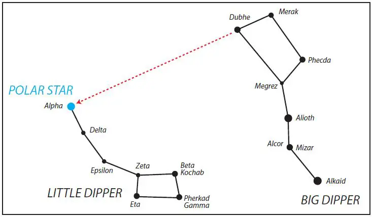 NATIONAL-GEOGRAPHIC-RT70400-70mm-Reflector-Telescope-with-Panhandle-Mount-fig4