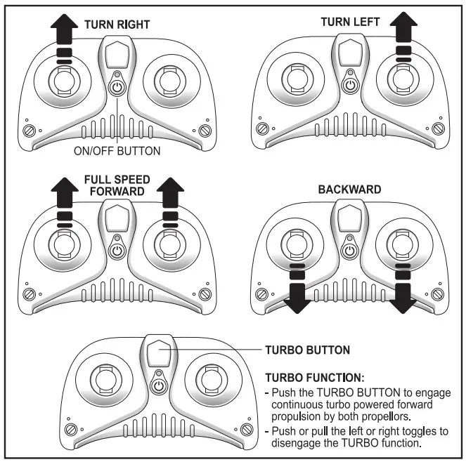 Boley 76155 RC Shark Remote Control Toy - INSTALLING THE BATTERIES