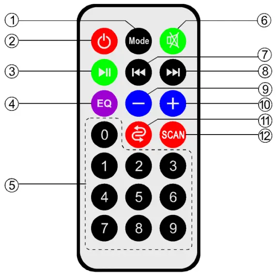 Remote Controller