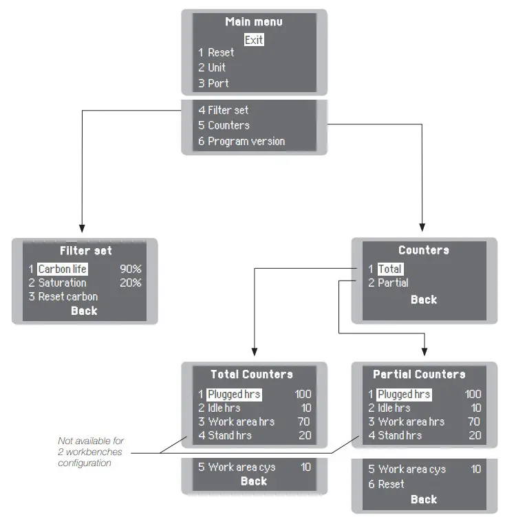 JBC FAE1-1B FAE1 Fume Extractor for 1 Workbench - figure 12