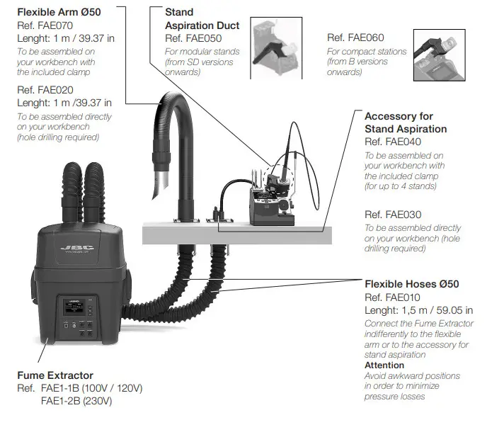 JBC FAE1-1B FAE1 Fume Extractor for 1 Workbench - figure 3