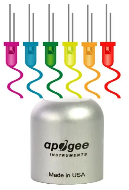 APOGEE SQ 622 Extended Range PFD Sensor - LED Output