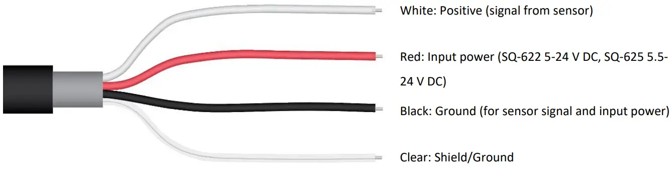 APOGEE SQ 622 Extended Range PFD Sensor - fig1