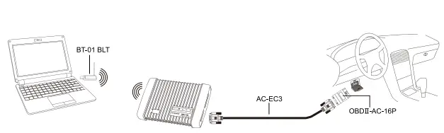 Autoland-Scientech-WQL0001-Diagnostic-Online-fig-2