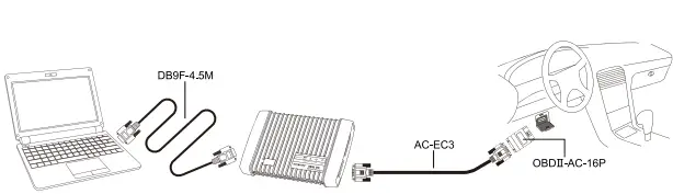 Autoland-Scientech-WQL0001-Diagnostic-Online-fig-3