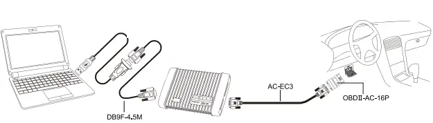 Autoland-Scientech-WQL0001-Diagnostic-Online-fig-4