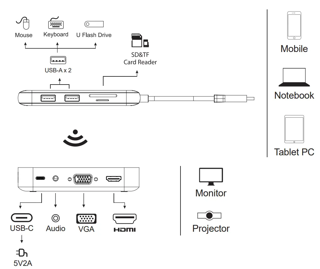 C-SMARTLINK UC3101 USB-C Hub with Wireless Display 4