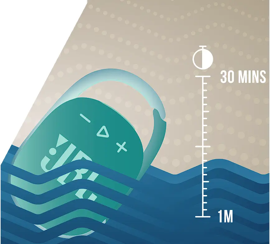 Waterproof Dustproof IP67