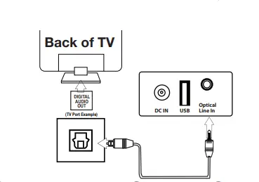 ZVOX AV120 AccuVoice TV Speaker fig 5