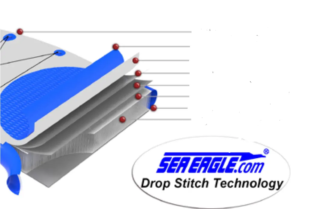 SEAEAGLE FastCat14.4 Catamaran Inflatable Board FEATURE