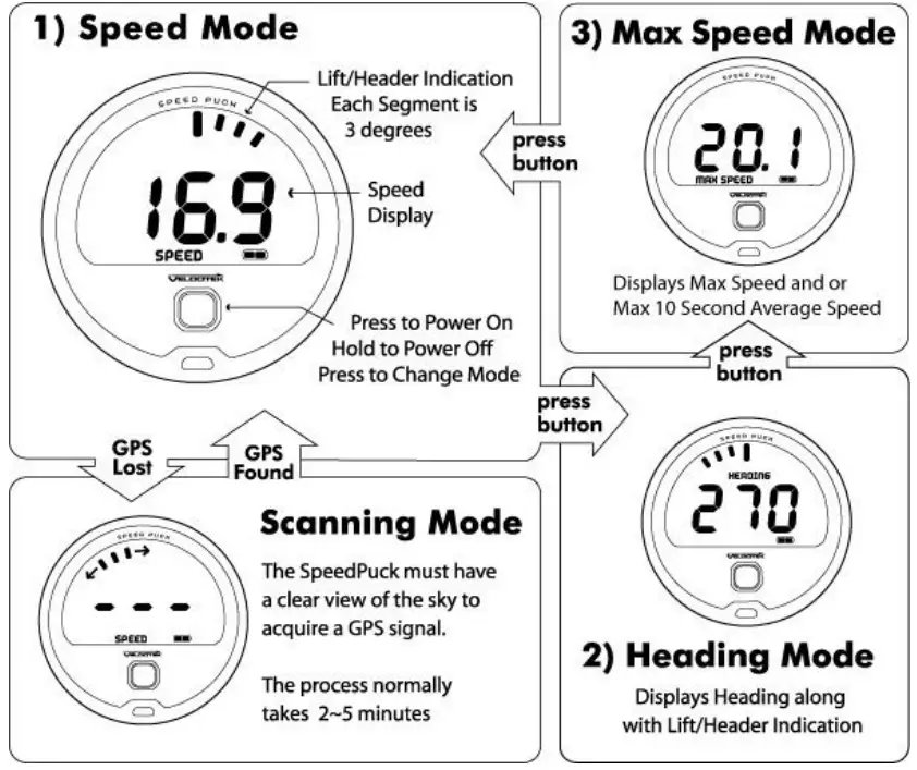 Velocitek V1 Firmware SpeedPuck 4
