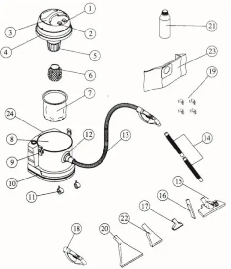 DESCRIPTION Of THE CONTROLS