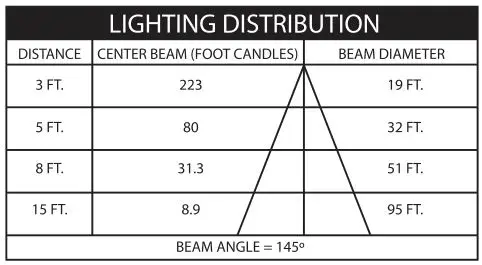 FEIT Area Light - Light Distribution