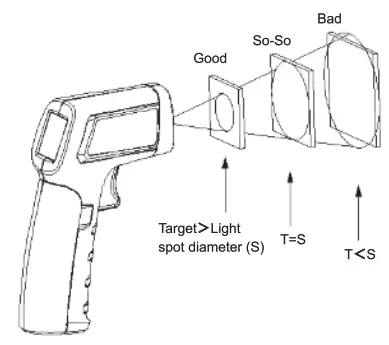 UNI T UT306S Infrared Thermometer - icon 17