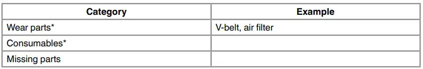 Einhell TC-AC 400 Air Compressor for kit Instructions - Service information