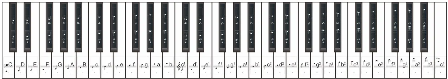 Tronios KEYNOTE STICKERS Suitable for your electronic keyboard 2