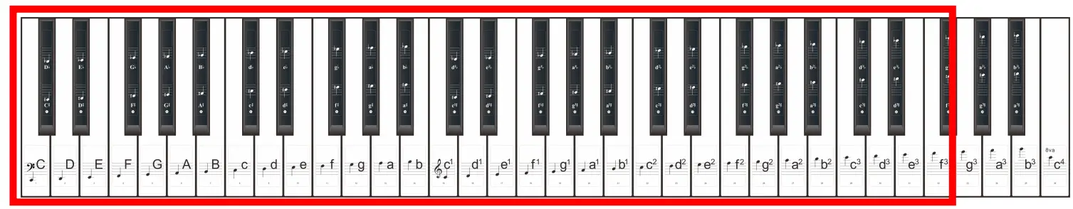 Tronios KEYNOTE STICKERS Suitable for your electronic keyboard 3