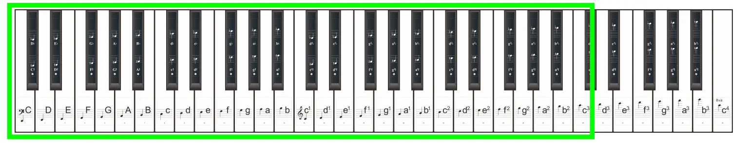 Tronios KEYNOTE STICKERS Suitable for your electronic keyboard 4