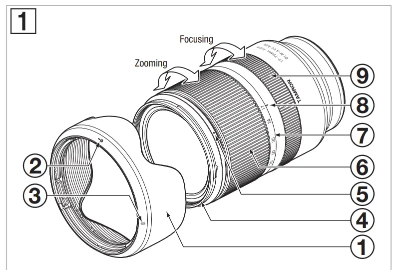 Tamron B070X Lens utility fig