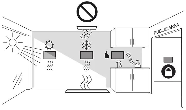 Schneider Touch Panel -ocations2