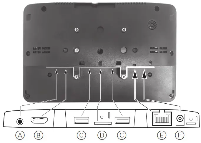 Schneider Touch Panel -panel connections