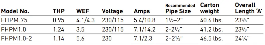 Jandy-FLOPRO-SINGLE-AND-TWO-SPEED-PUMPS-fig-4