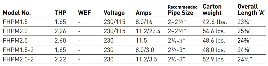 Jandy-FLOPRO-SINGLE-AND-TWO-SPEED-PUMPS-fig-5