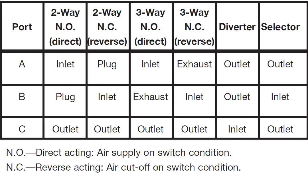 MAGNETROL 44-606 Tuffy Liquid Level Controls with Pneumatic Switch 03