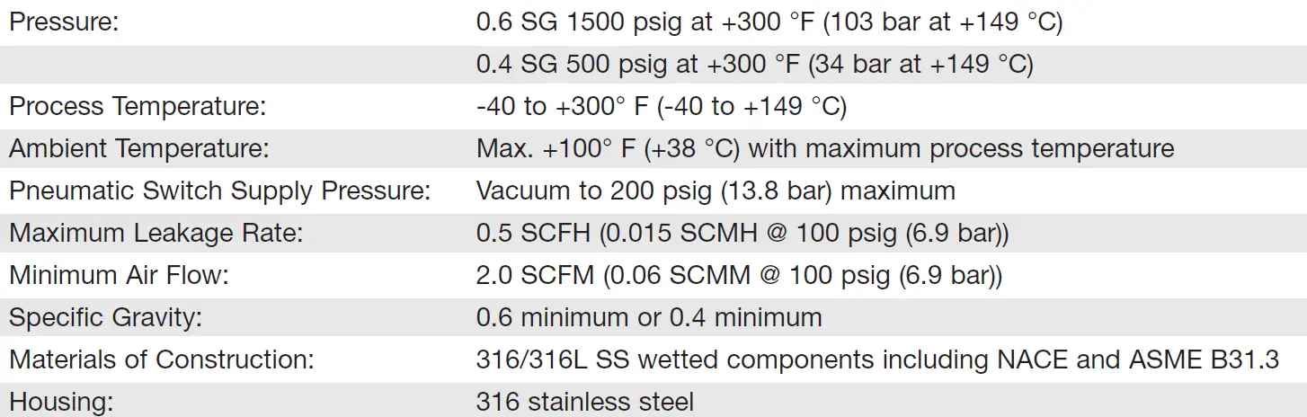 MAGNETROL 44-606 Tuffy Liquid Level Controls with Pneumatic Switch 06