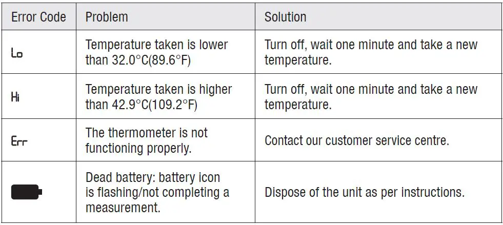 WELCARE-WDT-OV100-Digital-Thermometer-fig-13