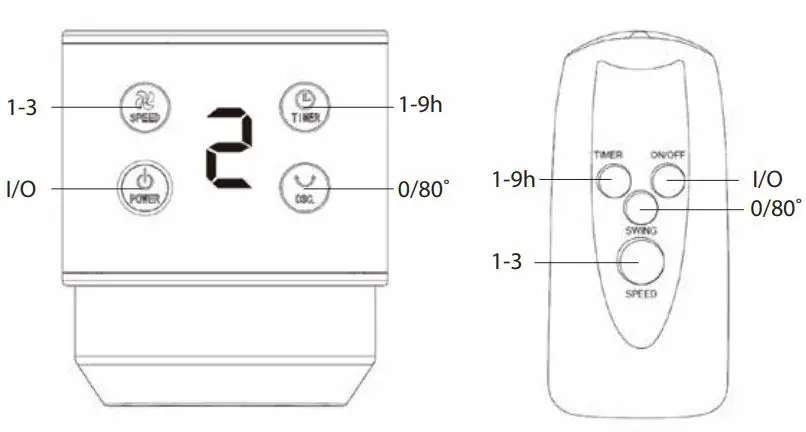 PR KLIMA RD-40B Stand Fan with Folding Leg User Guide - Product Overview