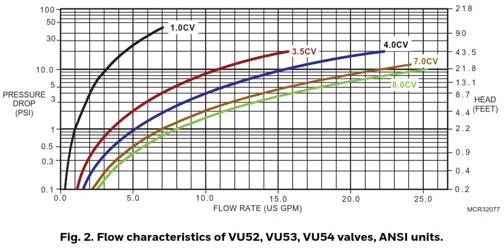 Honeywell Home - Fig 2