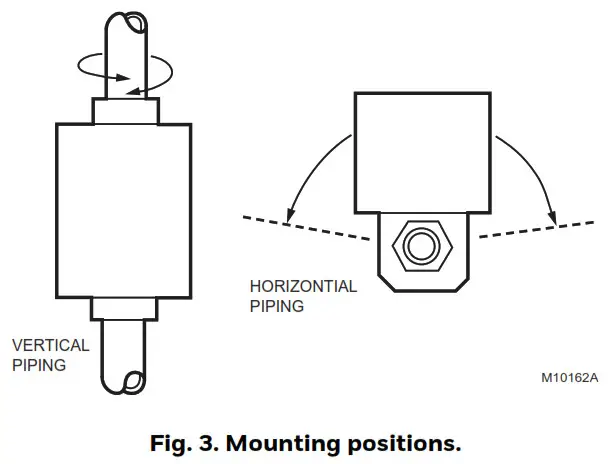 Honeywell Home - Fig 3