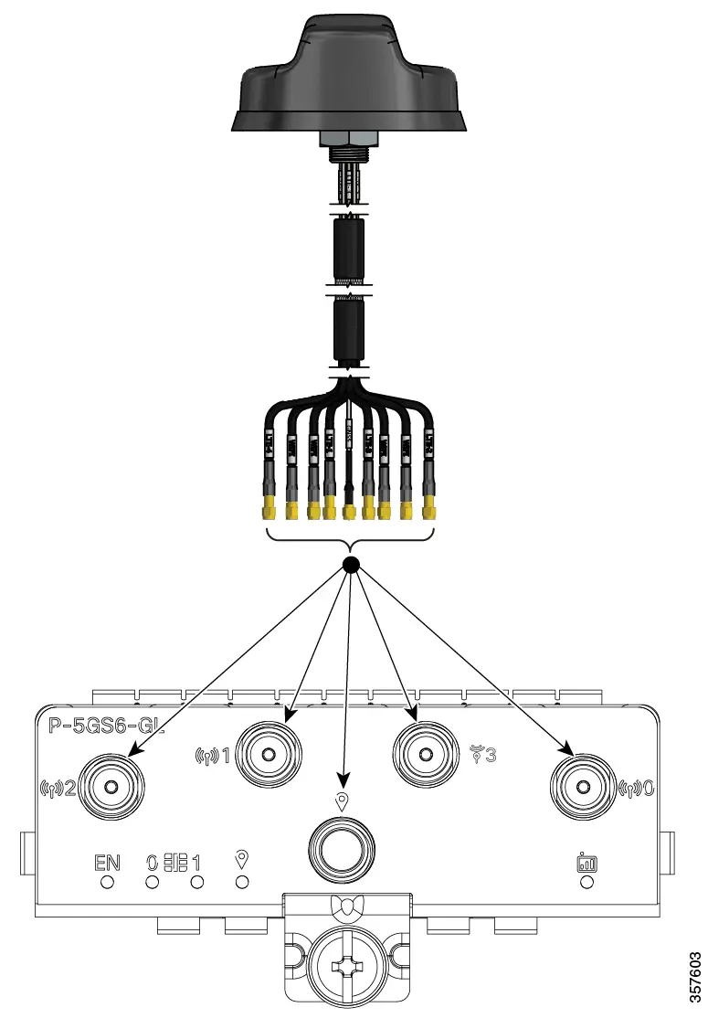 CISCO Catalyst Pluggable Interface Module - Attaching the Antennas