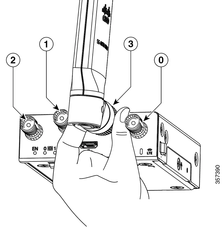 CISCO Catalyst Pluggable Interface Module - Configuring a Pluggable Interface Module 3