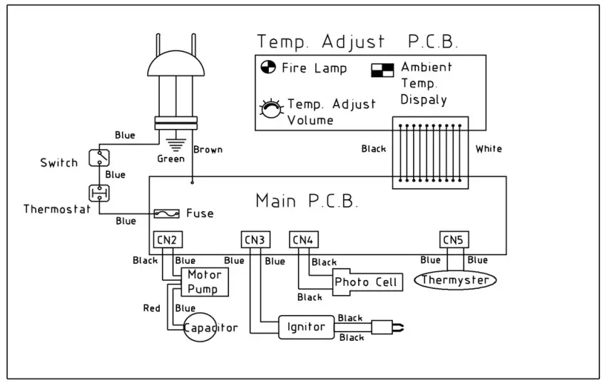 SIP INDUSTRIAL 09560 Fireball 50XD Diesel Space Heater - Figure 10