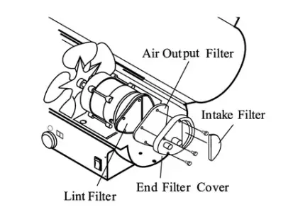 SIP INDUSTRIAL 09560 Fireball 50XD Diesel Space Heater - Figure 12