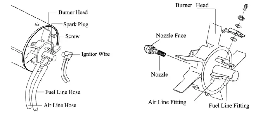 SIP INDUSTRIAL 09560 Fireball 50XD Diesel Space Heater - Figure 14