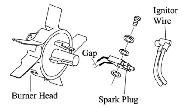 SIP INDUSTRIAL 09560 Fireball 50XD Diesel Space Heater - Figure 15