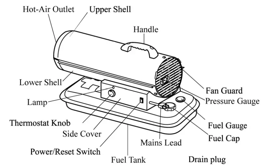 SIP INDUSTRIAL 09560 Fireball 50XD Diesel Space Heater - Figure 2