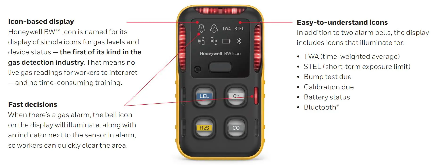 Honeywell THREE PORTABLE COMPLIANCE DETECTORS User Guide - Overview