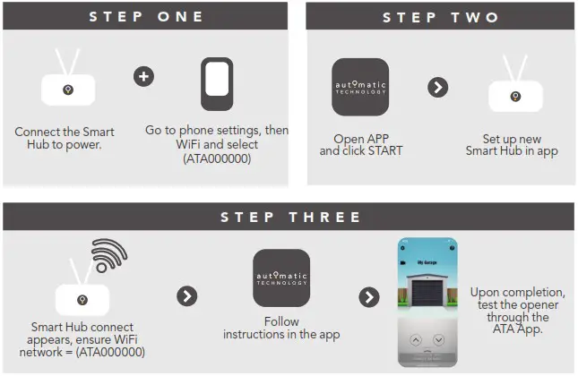 automatic TECHNOLOGY GDO 11 Ero Sectional Door Openers - CHANGING A BATTERY 2