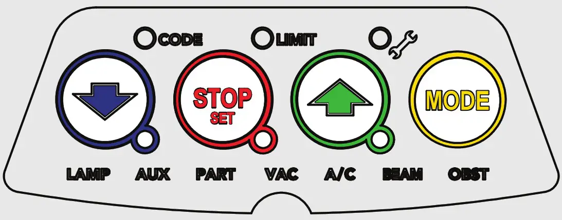 automatic TECHNOLOGY GDO 12Hir High Rolling Door Opener - USER OPERATING CONTROLS