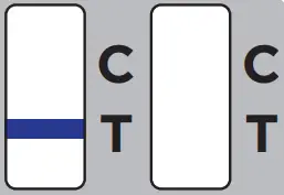 AccessBio CareStart COVID-19-Invalid