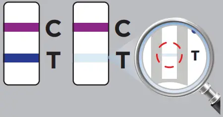 AccessBio CareStart COVID-19-indicates